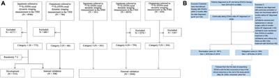 A Novel Creatinine-Based Equation to Estimate Glomerular Filtration Rate in Chinese Population With Chronic Kidney Disease: Implications for DOACs Dosing in Atrial Fibrillation Patients